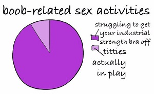 boobs related sex activities